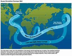 Image result for Atlantic Ocean Hurricane Belt
