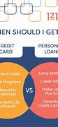 Image result for Credit Card Loan