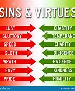 Image result for Seven Virtues of Christianity