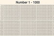 Image result for All Numbers 1-10000