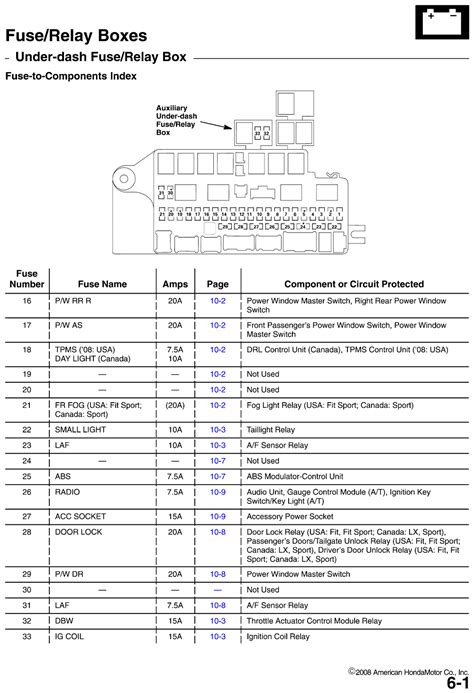 2014 Honda Accord Sport Fuse Box Diagram