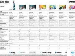 Image result for Samsung TV Models Comparison Chart