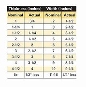 Image result for Wood Board Sizes Chart