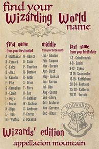 Image result for Ancient Wizard Names
