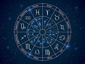 Image result for Zodiac Signs and Symbols