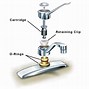 Image result for Diagram and Parts Needed for Plumbing Garbage Disposal
