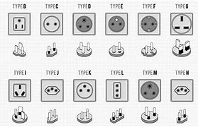 Image result for Power Supply Plug Types