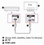 Image result for Cable Box Hook Up Diagrams
