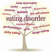 Image result for Eating Disorder
