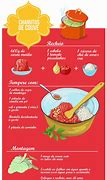 Image result for Hungarian Food Recipes