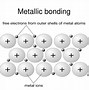 Image result for How to Draw Strong Bond