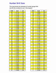 Image result for Numerical Drill Bit Sizes