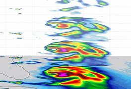 Image result for Hurricane Trends