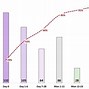 Image result for Crime in Bangladesh Chart