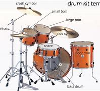 Image result for Drum Kit