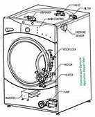 Image result for Front Load Washer and Dryer with Built in Pedestal