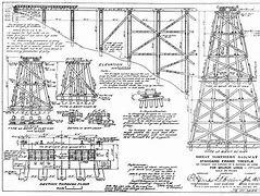 Image result for Width of O Scale Track