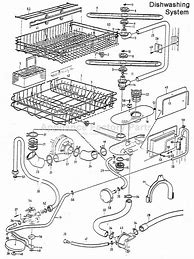 Image result for Asko Dishwasher Parts List D5434