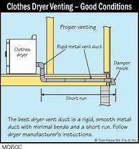 Image result for Clothes Dryer Venting