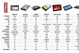 Image result for Specs for Kindle Fire 7