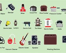 Image result for Appliances with Information