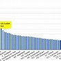 Image result for Us Crime Rate Map