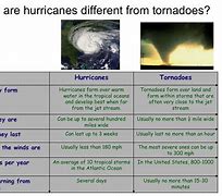 Image result for Hurricane vs Tornado Which Is Worse