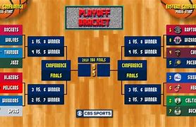Image result for 2018 NBA Playoff Tree