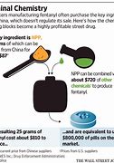 Image result for Chinese Fentanyl