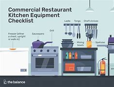 Image result for Professional Kitchen Equipment List