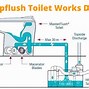 Image result for Toilet Installation Up Flushing Basement