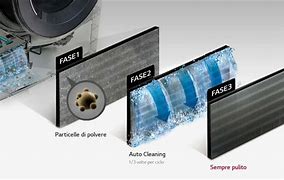 Image result for Asciugatrice LG Dual Inverter Heat Pump 8 Kg