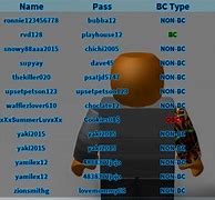 Image result for Roblox Password List Old