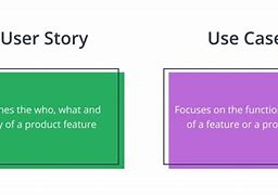 Image result for User Story and Use Case Examples