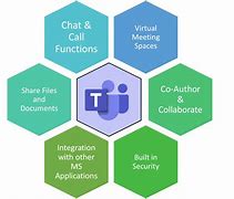 Image result for Microsoft Teams Features