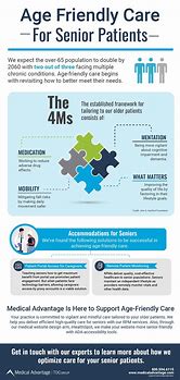 Image result for Senior Care Infographic