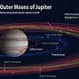 Image result for Jupiter Moons Ganymede Surface