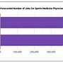 Image result for Sports Medicine Pay