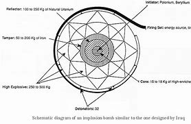 Image result for Nuclear Weapon Design