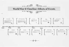 Image result for World War 2 Timeline of Events