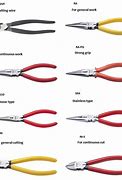 Image result for Different Pliers