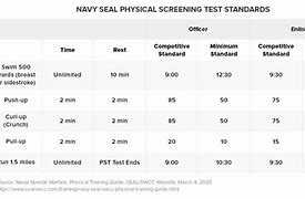 Image result for Navy SEAL Physical Test