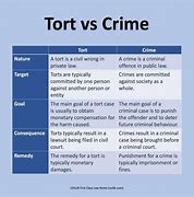 Image result for Civil Law and Criminal Law Difference