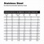 Image result for B7 Stud Torque Chart
