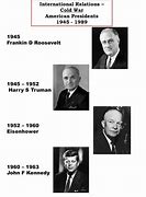 Image result for Cold War Leaders