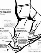 Image result for Terrex Hiking Shoes