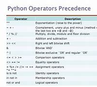Image result for Operation Python