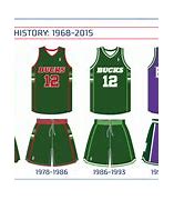 Image result for Old Milwaukee Bucks Uniforms