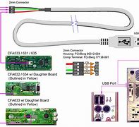 Image result for USB Cable Wire Color Diagram