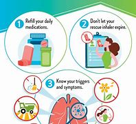 Image result for Asthma and Allergy